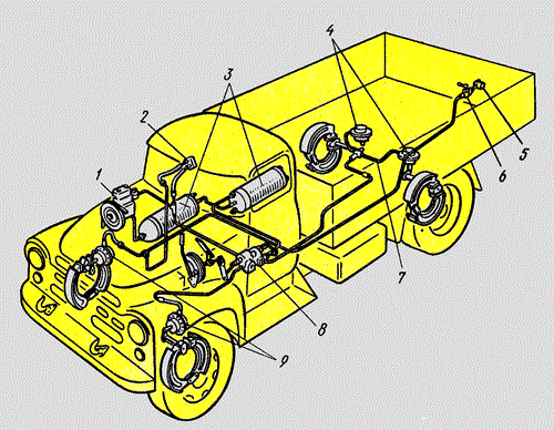 Схема многоконтурной тормозной системы ЗИЛ-431410 (130)
